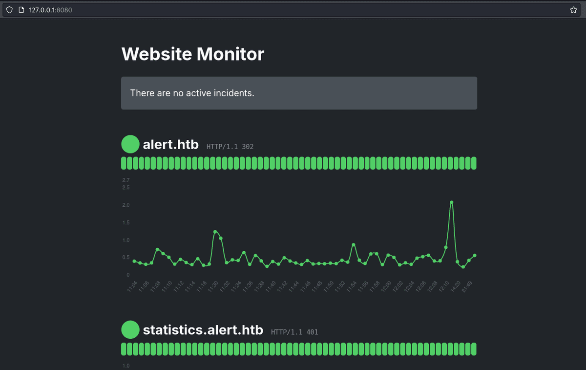 Website Monitor